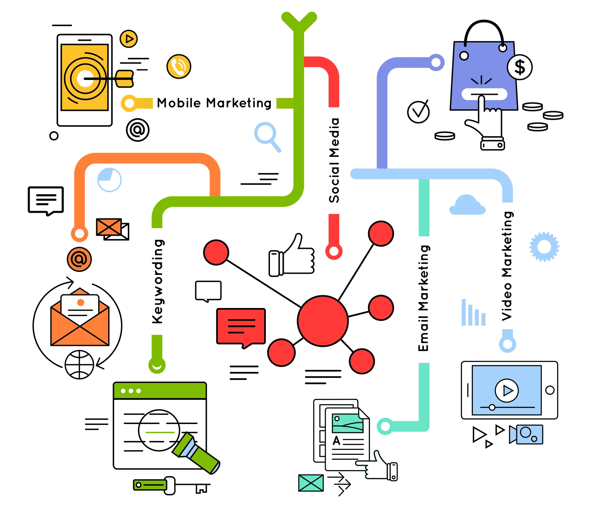 Digital Marketing og Medier